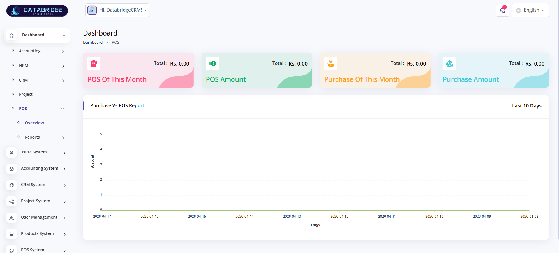 Dashboard Image